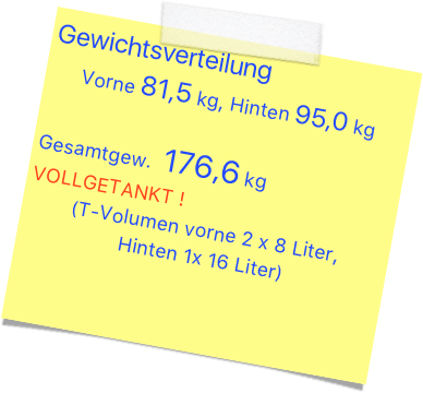Gewichtsverteilung
Vorne 81,5 kg, Hinten 95,0 kg

Gesamtgew.  176,6 kg  VOLLGETANKT !
(T-Volumen vorne 2 x 8 Liter,  Hinten 1x 16 Liter)